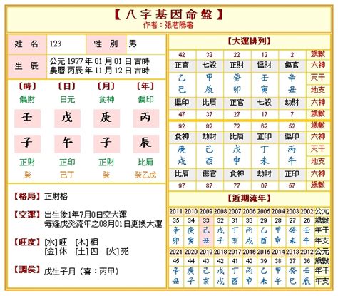 八字命盤姻緣免費|免費八字姻緣算命，查詢正緣桃花何時來、出現時間、幾歲結婚。